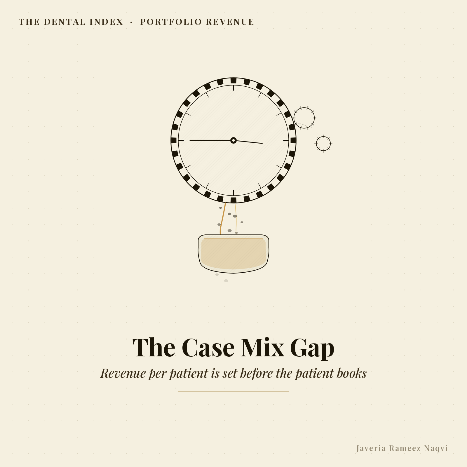Dental Group Revenue per Patient: The Case Mix Gap in Your Portfolio. The Dental Index by Javeria Rameez Naqvi