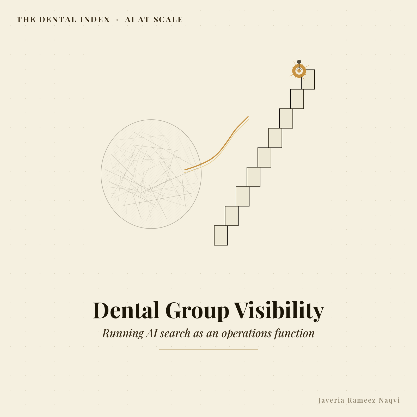 Dental Group Visibility: Running AI Search as an Operations Function. The Dental Index by Javeria Rameez Naqvi