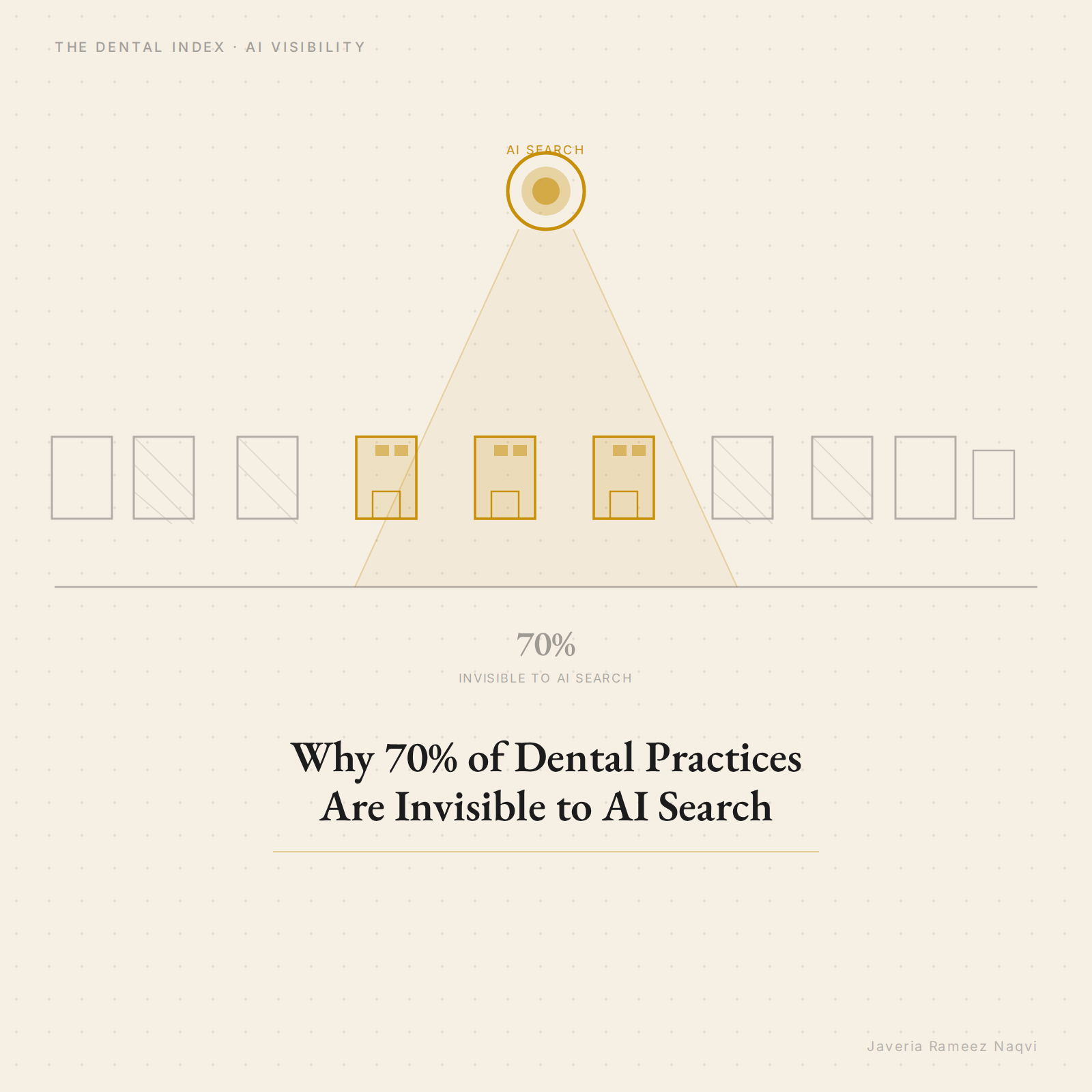 Why 70% of Dental Practices Are Invisible to AI Search: The Dental Index by Javeria Rameez Naqvi